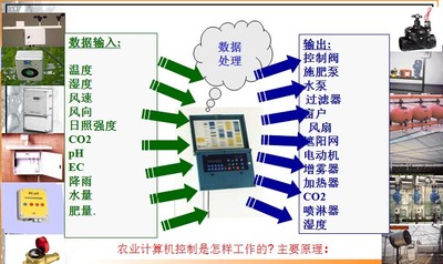 成都智慧灌溉控制系统