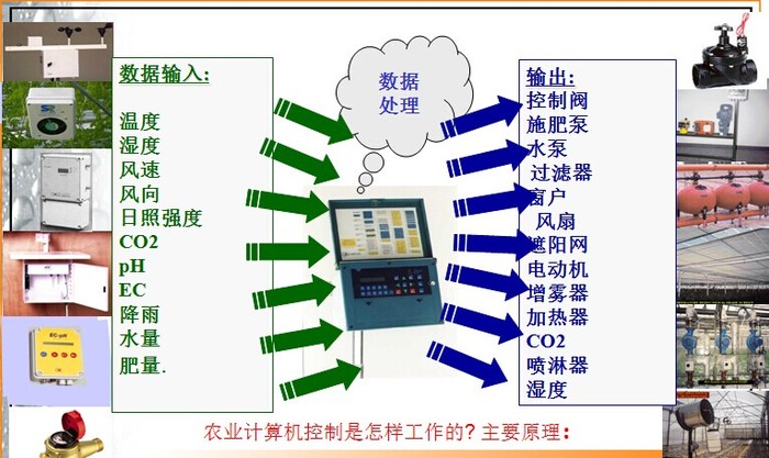 成都智慧灌溉控制系统